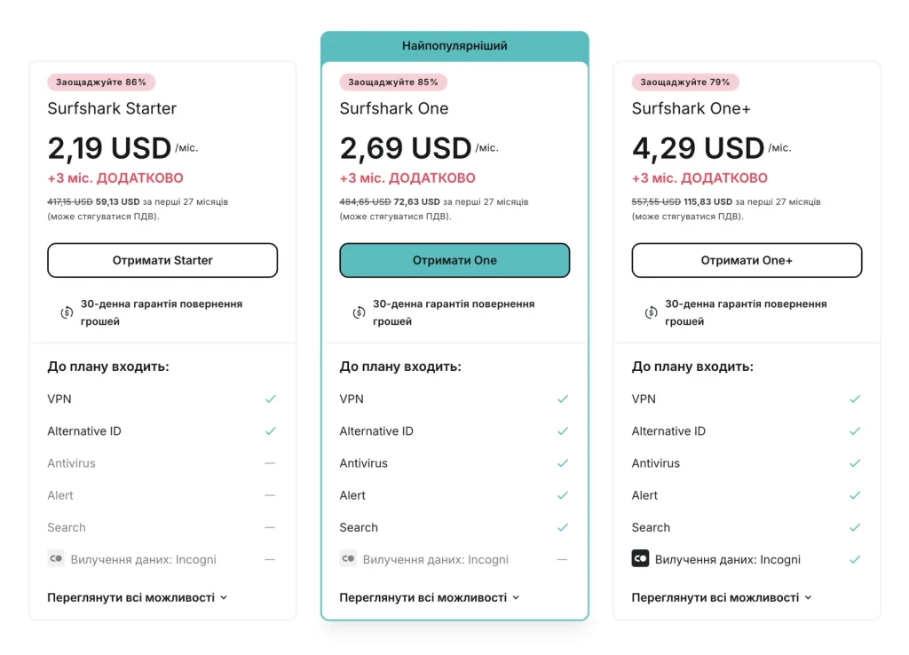 Тарифні плани Surfshark